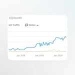 chivas-organic-traffic-graph