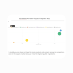 kiralabunu-organic-competitors-map