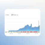 organic-keywords-count